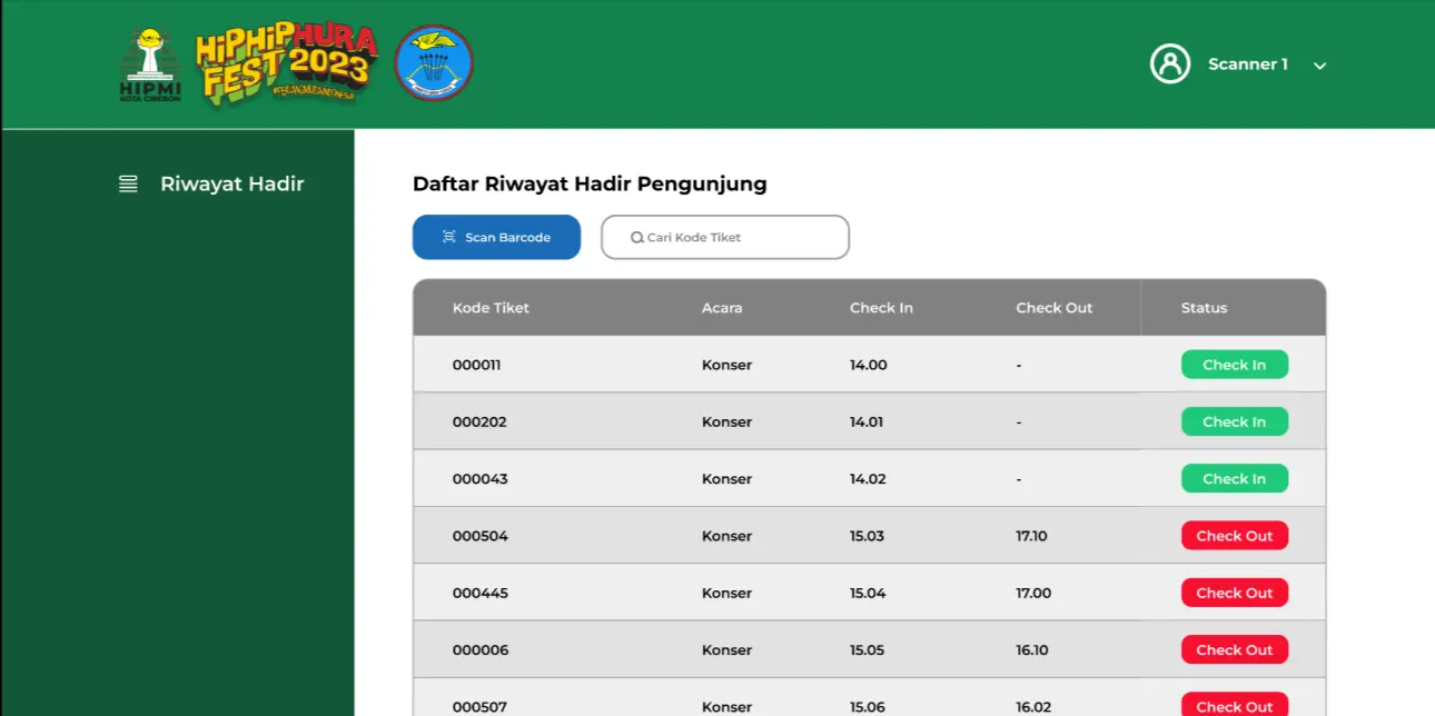 project Ticketing Hipmi